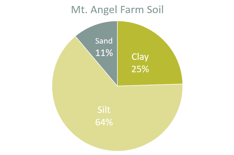 Mt. Angel farm soil.png