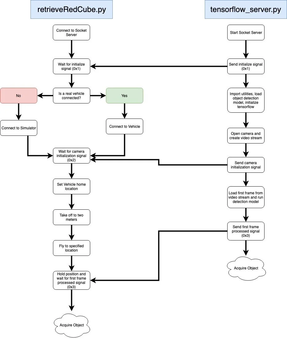 Main program-Page-1 (3).jpg