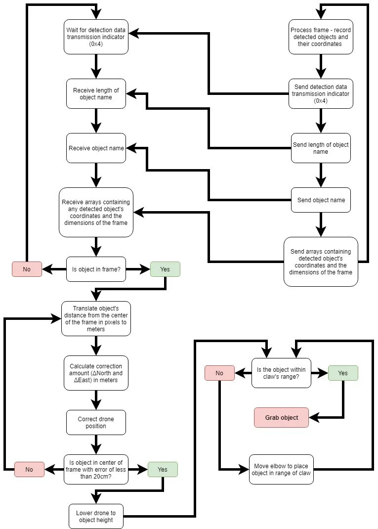 Main program-Page-2.jpg