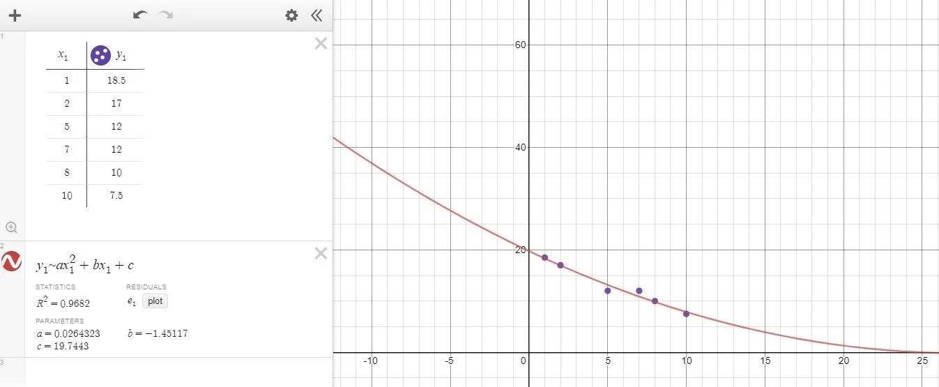 Optimal detector parameter vs camera height