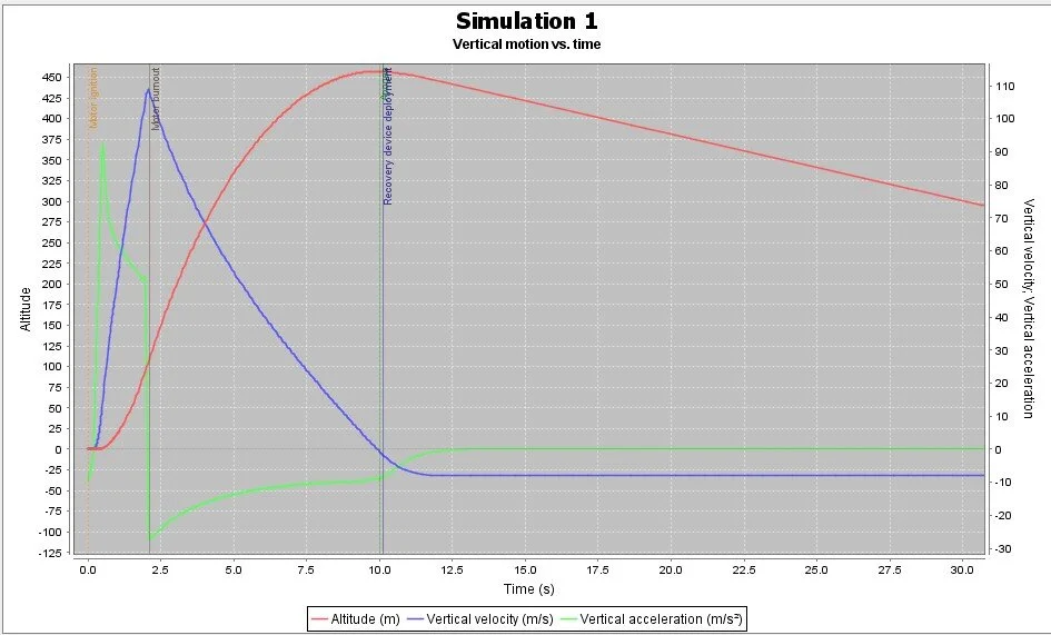 Plot of OR Simulation Results