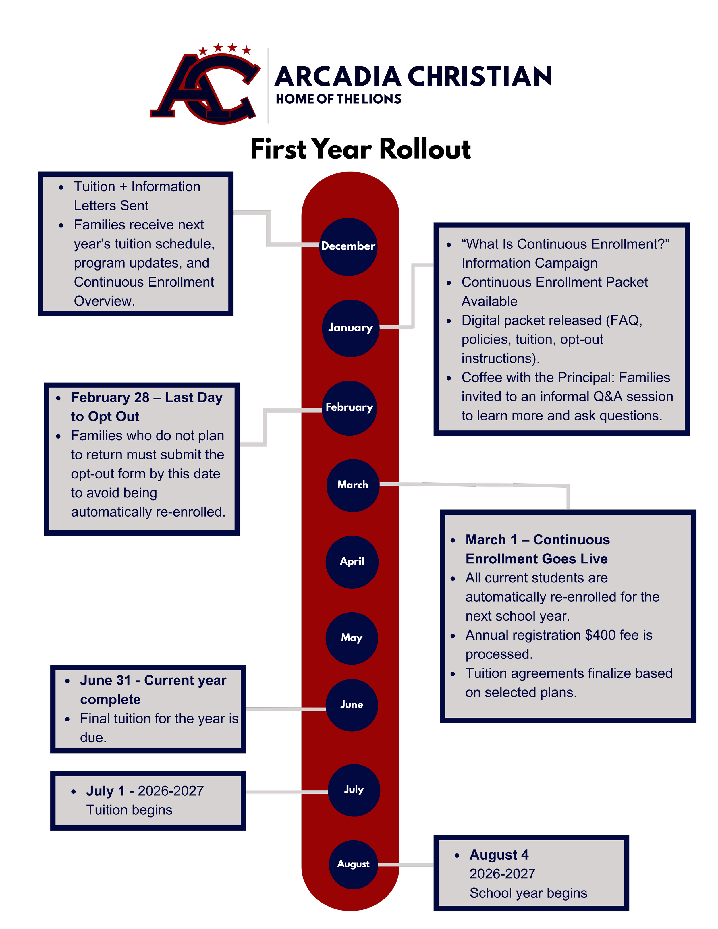 ACS Continuous Enrollment — Arcadia Christian School