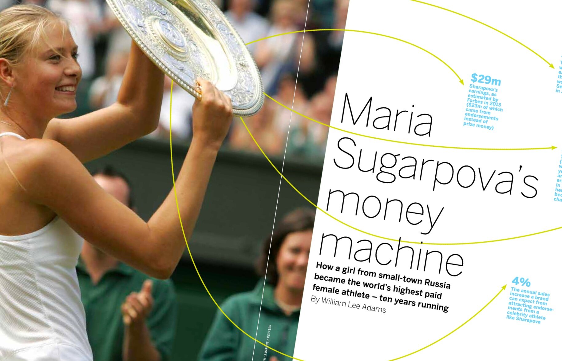 Maria+Sharapova+money+machine.jpg