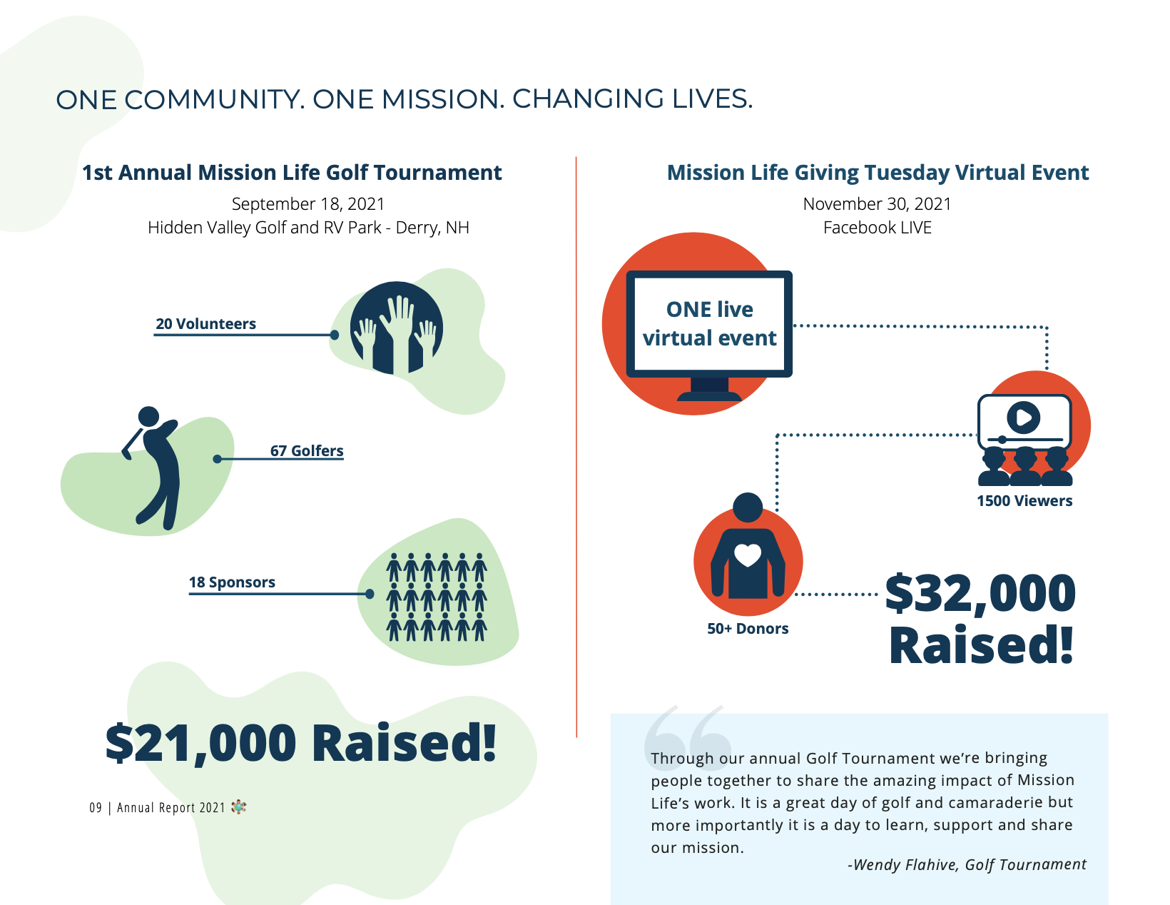 Mission Life_2021_Annual Report_P9.png