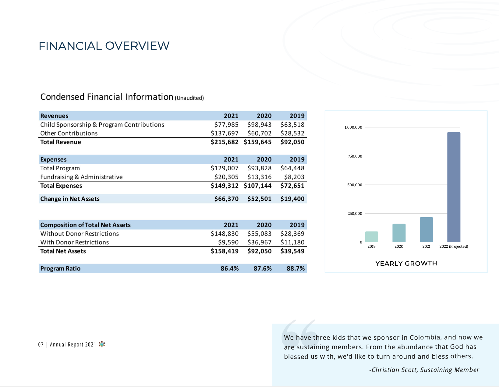 Mission Life_2021_Annual Report_P7.png