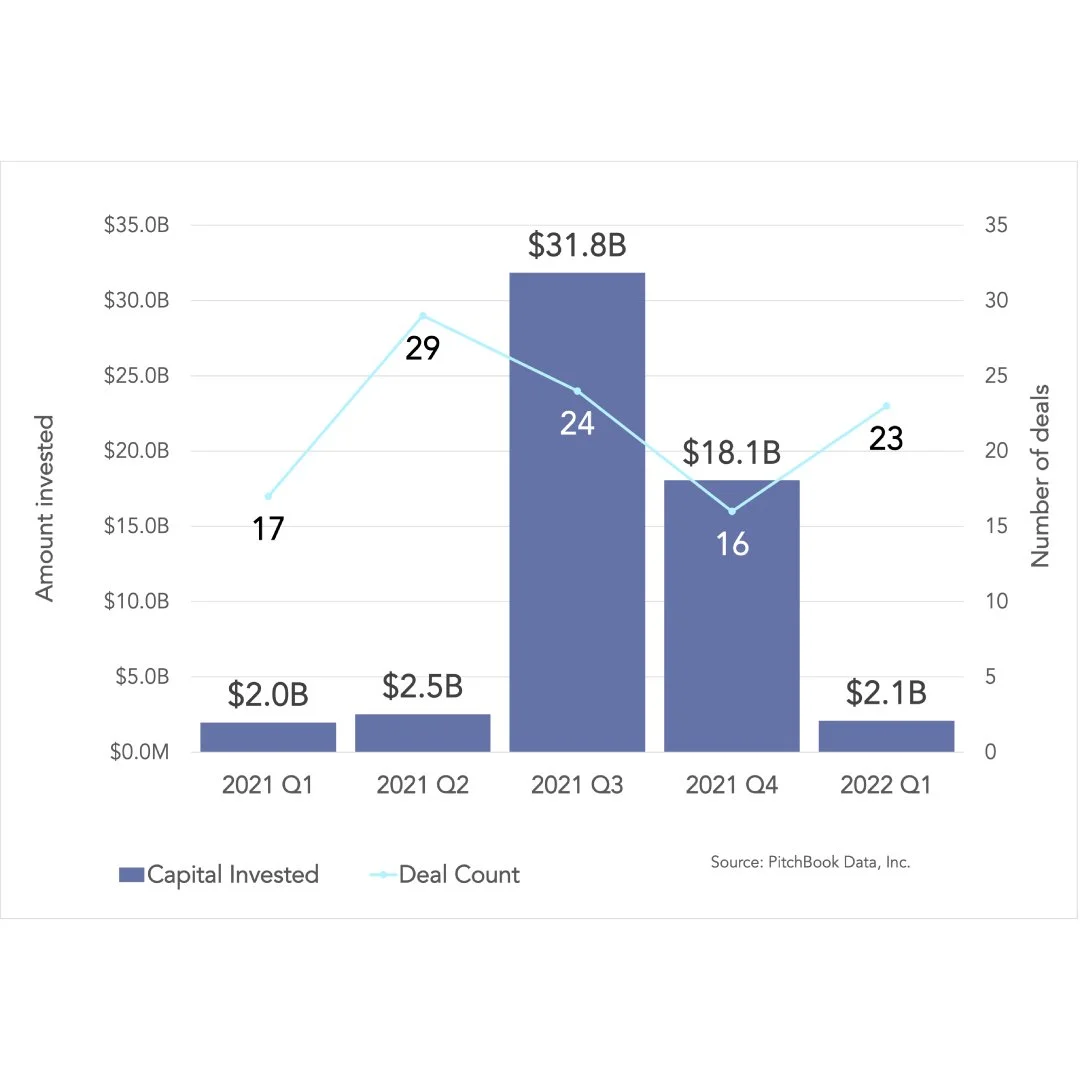 Q1-2022 Dynamk Life Science Industrials INSIGHTS: Trends, Transactions &amp; Headlines