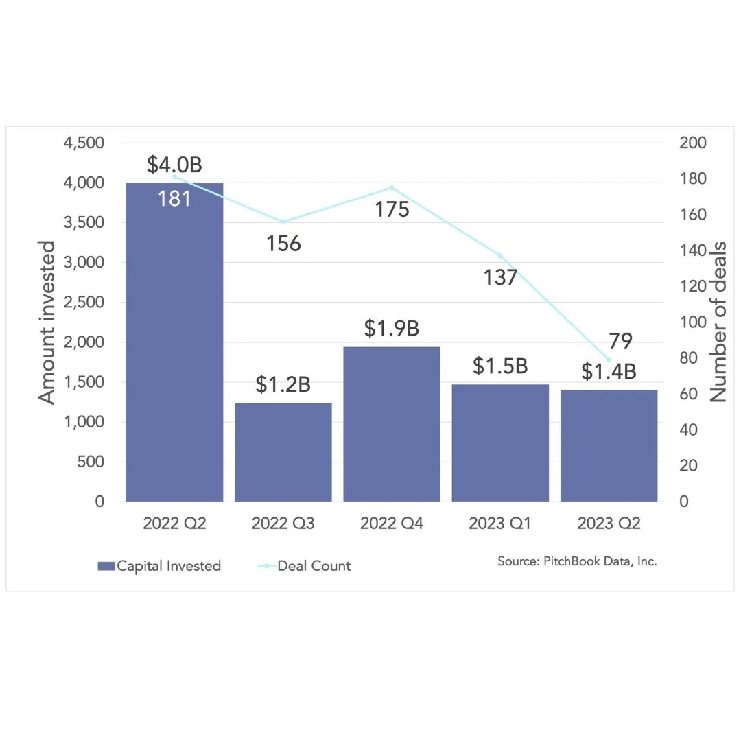 Q2 2023 Quarterly Insights