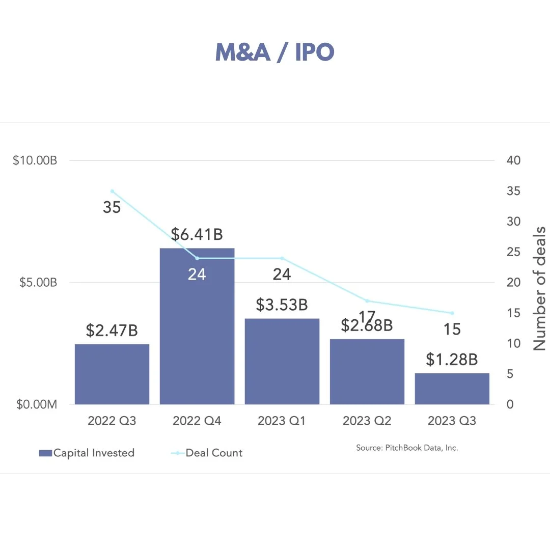 Q3 2023 Quarterly Insights