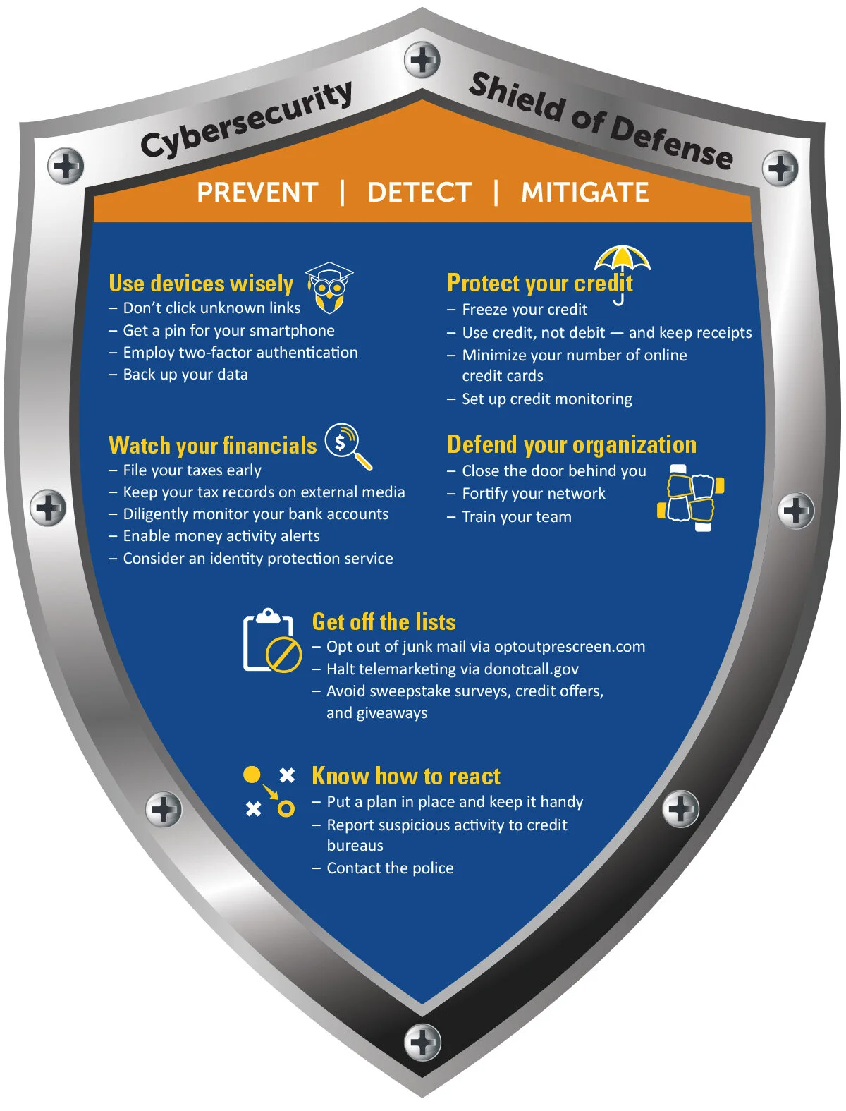Shield Cheat Sheet.jpg