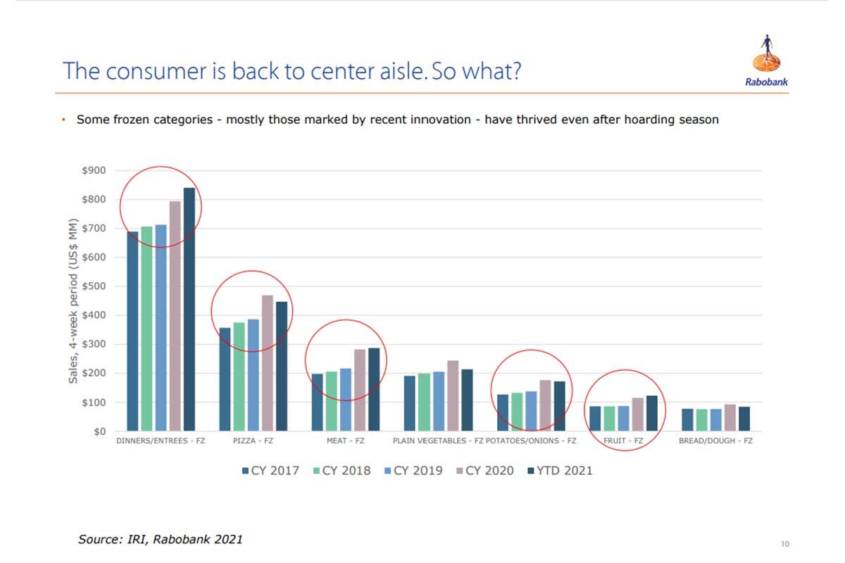 RabobankCenterAisleChart_Embedded.jpg