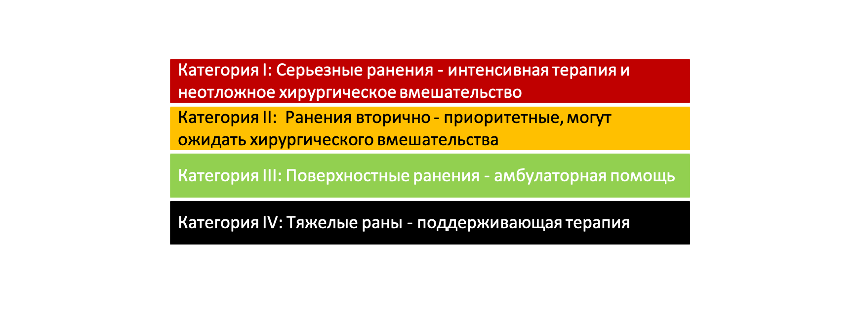 triage Russian1.png