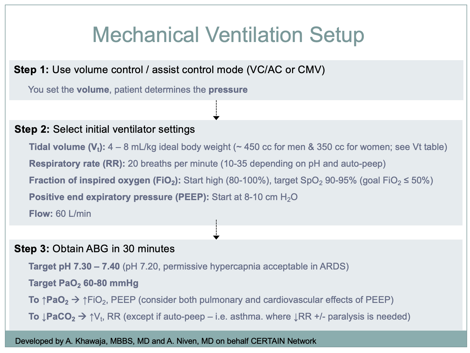 Mechanical Ventilation setup - English.png