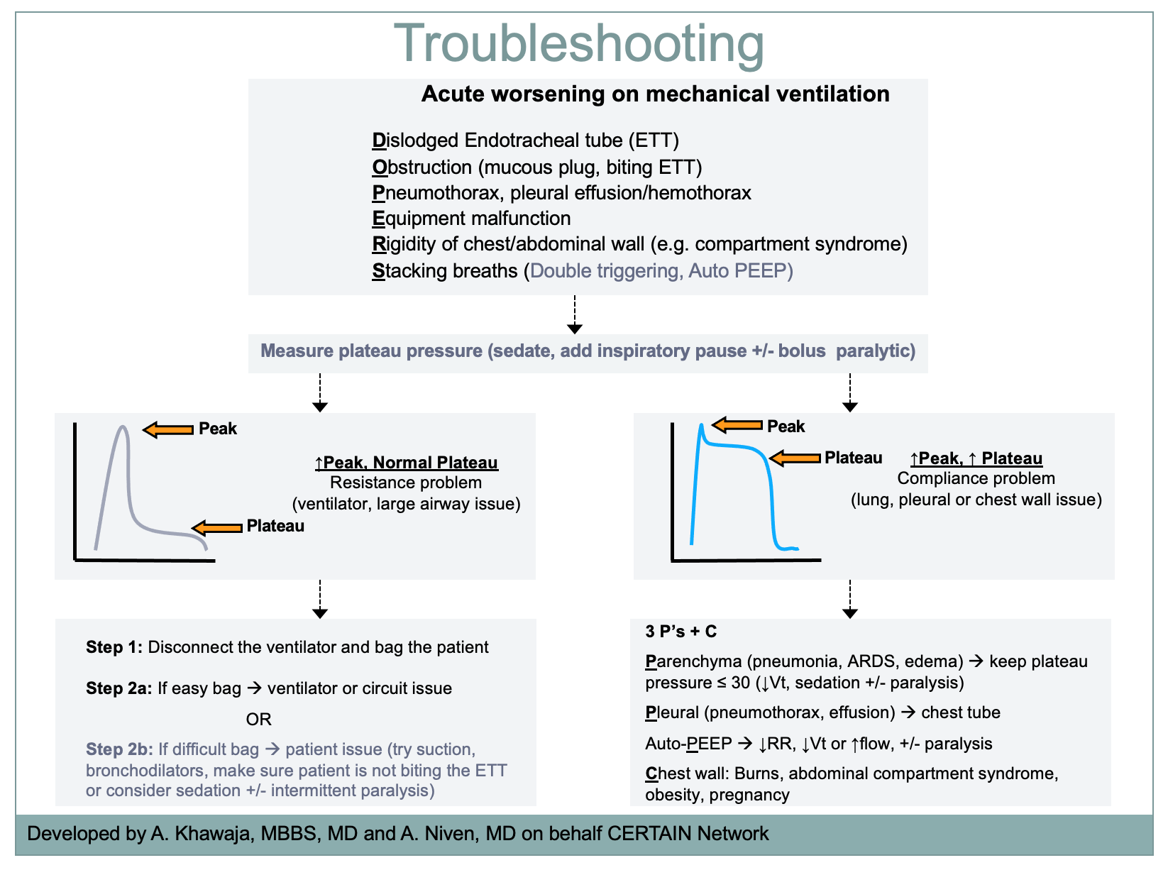 Troubleshooting - English.png