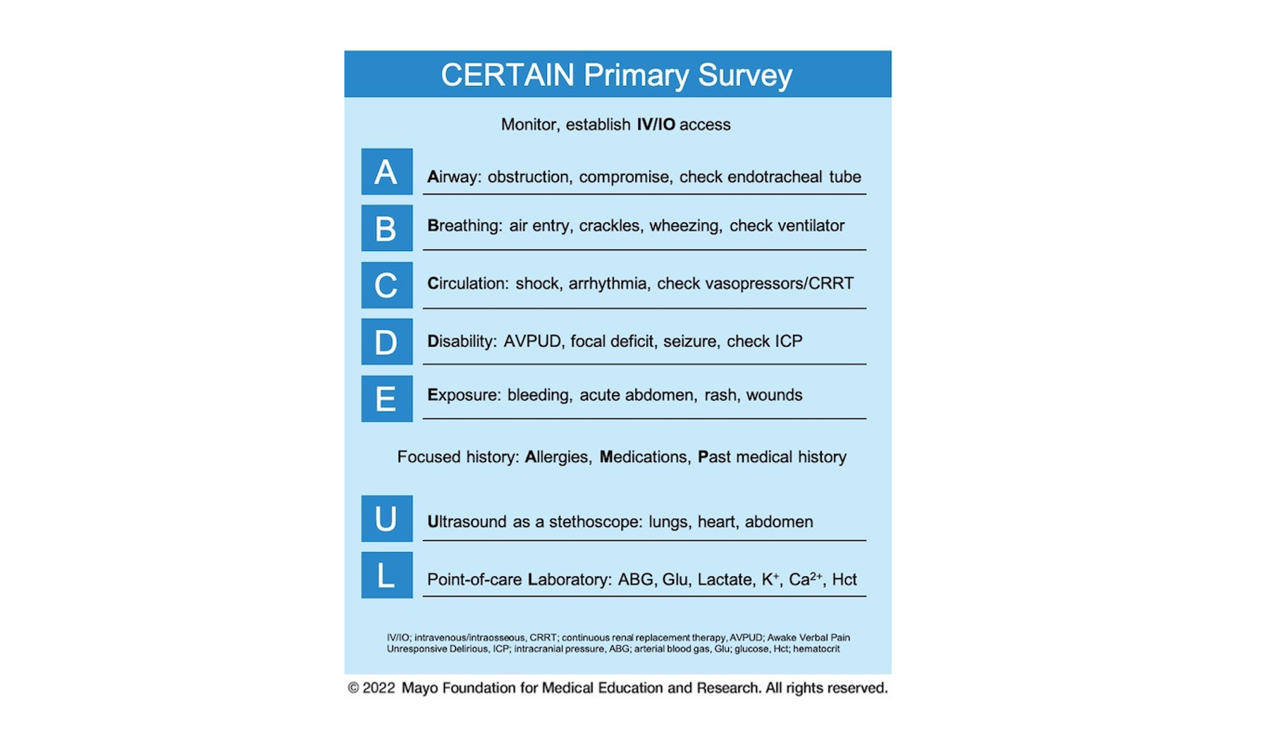 CERTAIN Primary survey-2022 small size.png