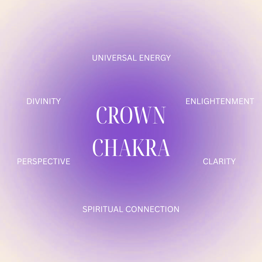 Chakra Series: The Crown Chakra