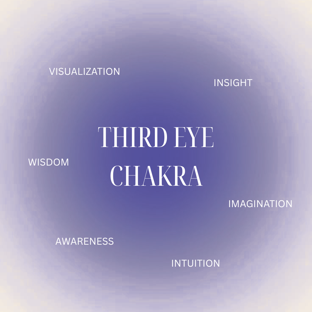 Chakra Series: The Third Eye Chakra