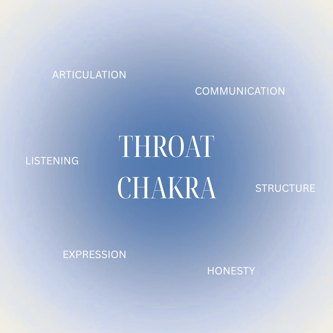 Chakra Series: The Throat Chakra