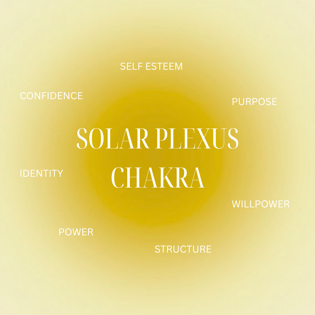 Chakra Series: The Solar Plexus Chakra