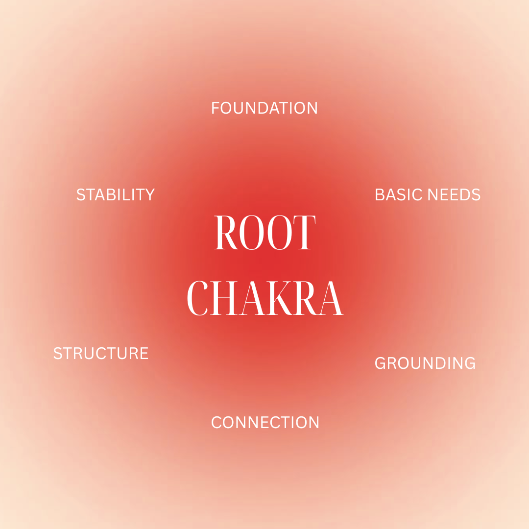 Chakra Series: The Root Chakra