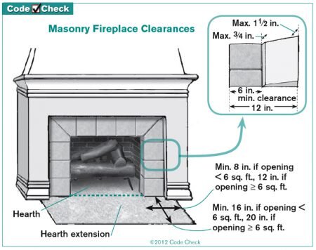 Fireplace Hearth Extension Rules Structure Tech Home Inspections - How Deep Should A Gas Fireplace Hearth Be Fireplace Hearth Extension Rules Structure Tech Home Inspections - How Deep Should A Gas Fireplace Hearth Be