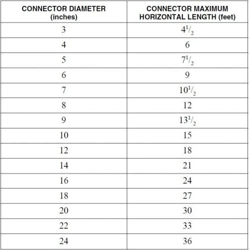 Vent-connector-table-home-inspections