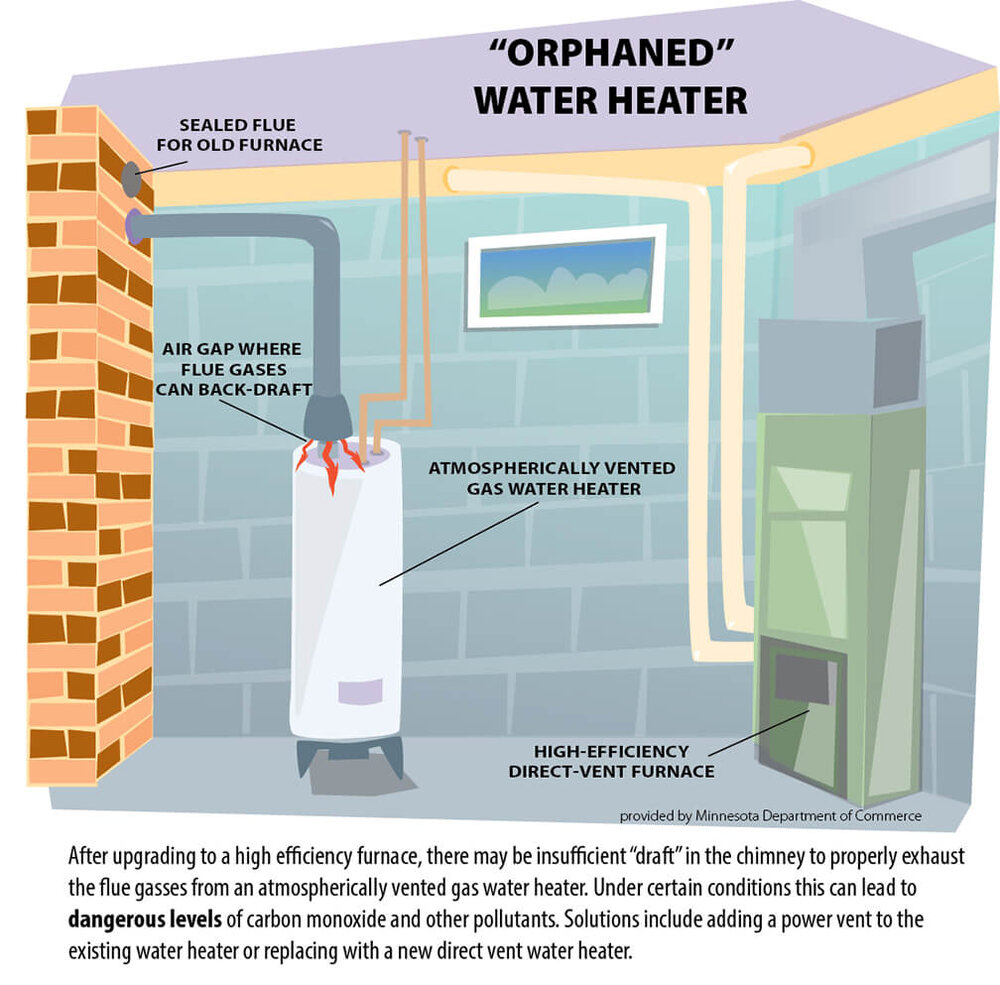 Orphaned-Water-heater-w-text.jpg