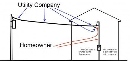 Service-drop-diagram-labeled1-440x209.jpg