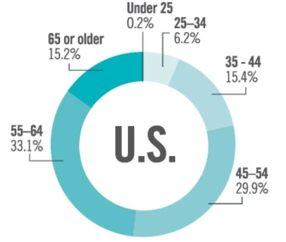 Home Inspectors don’t have to be old white guys