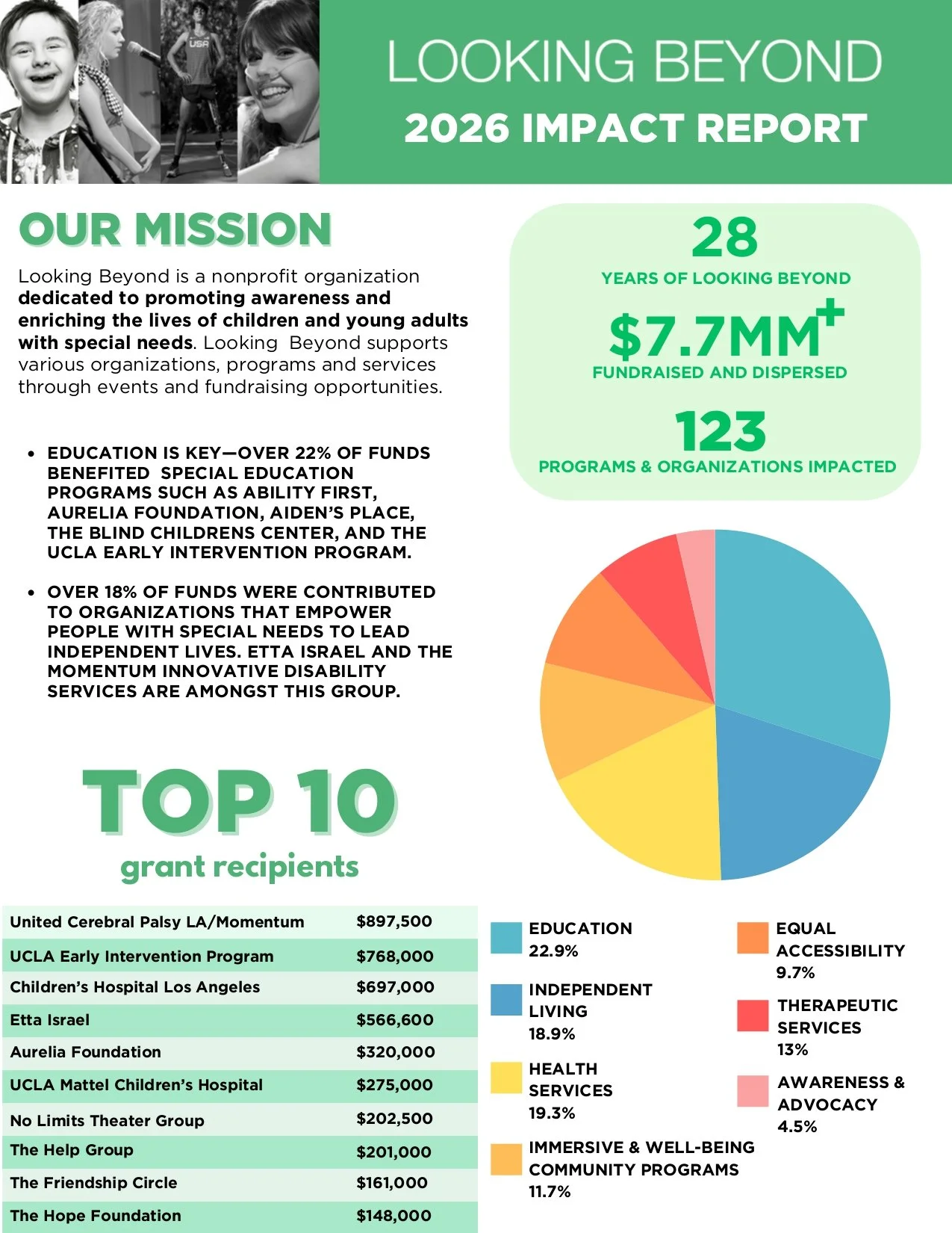 Looking Beyond 2026 Impact Report_page-0001.jpg