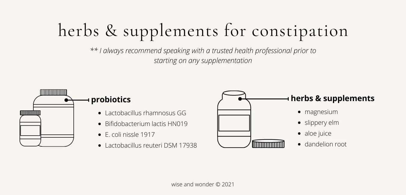 Ultimate Constipation Guide Wise & Wonder — wise and wonder