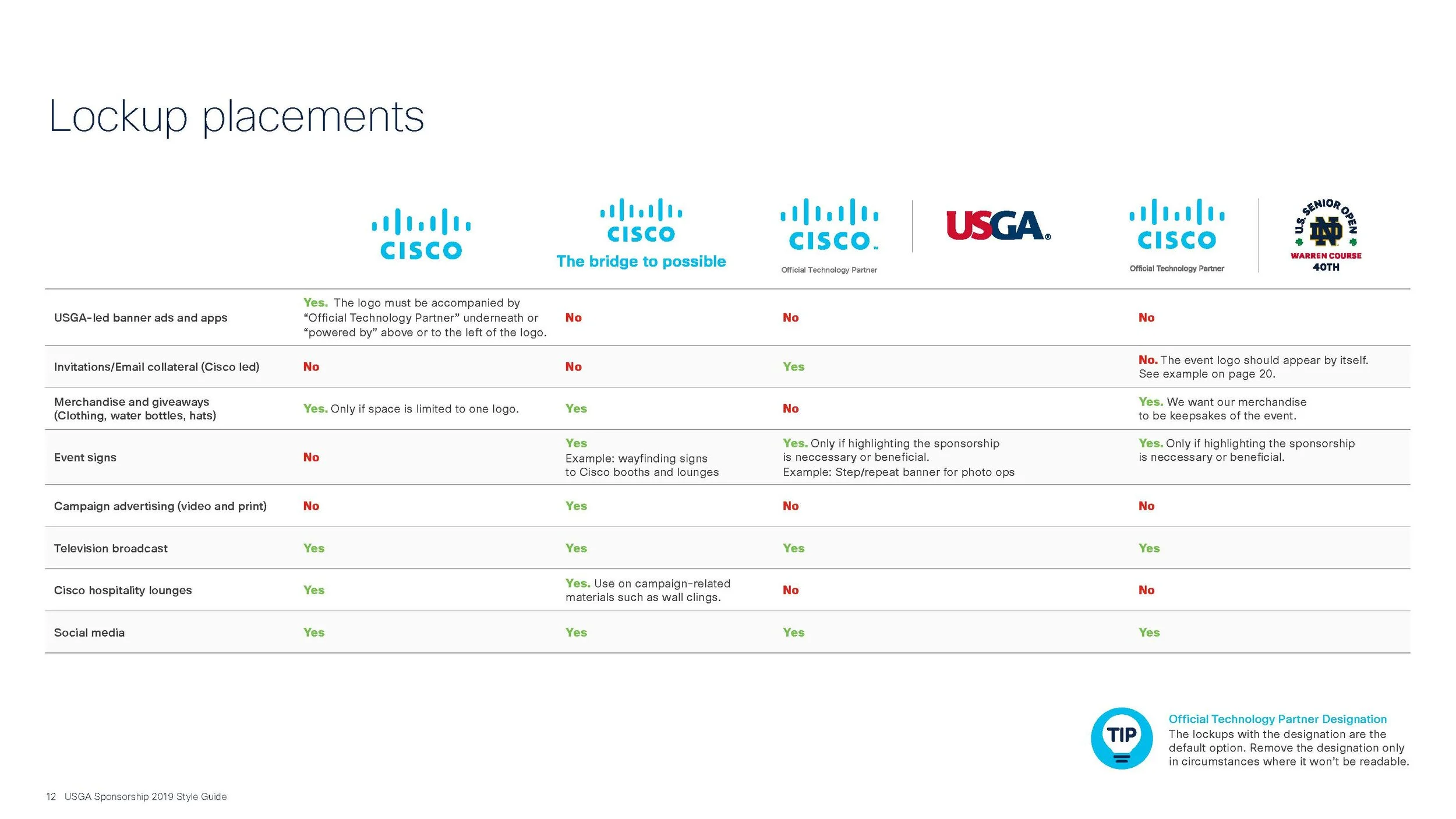 USGA Sponsorship Guide_2019_Style_Guide_v4_Page_12.jpg