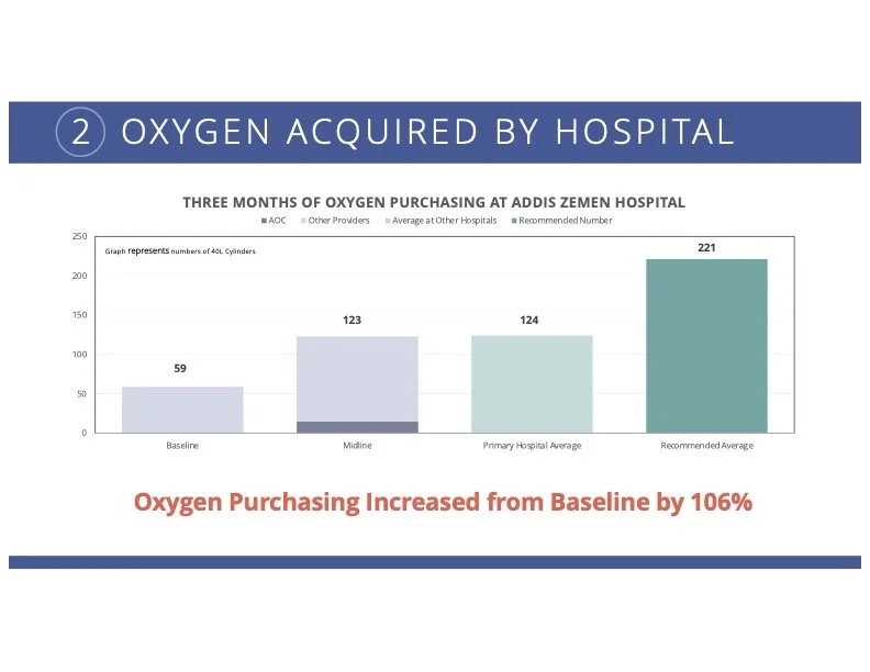 01.OxygenHospitalReport-b3.jpg