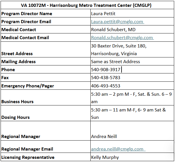VA 10072M - Harrisonburg Metro Treatment Center (CMGLP)  .png