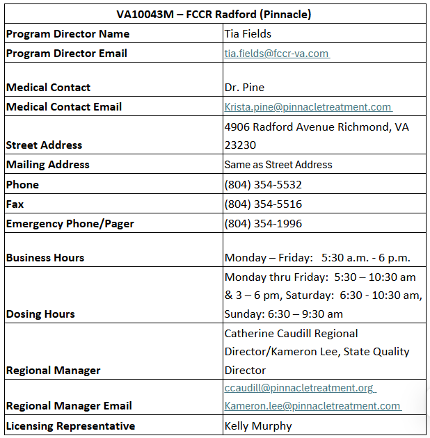 VA10043M – FCCR Radford (Pinnacle) .png