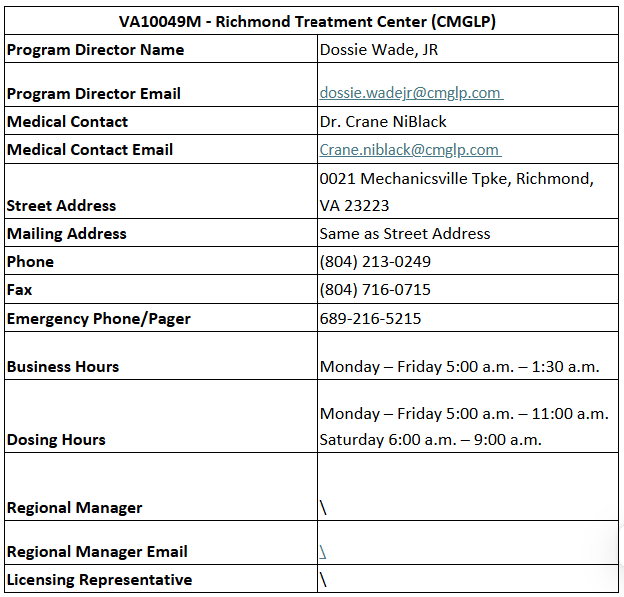 VA10049M - Richmond Treatment Center (CMGLP)  .png