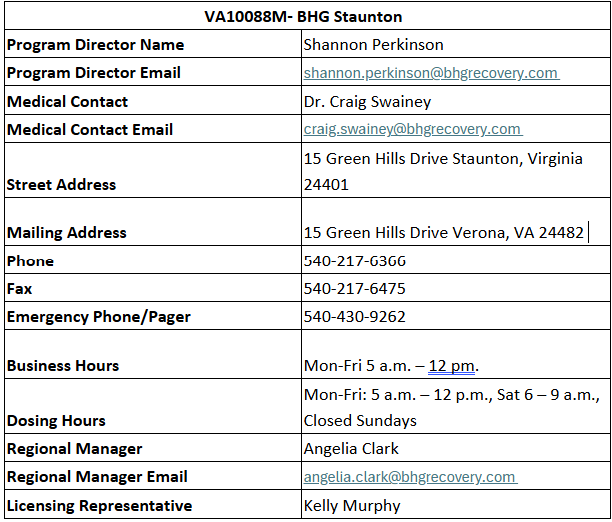 VA10067M – FCCR Fredericksburg (Pinnacle) .png