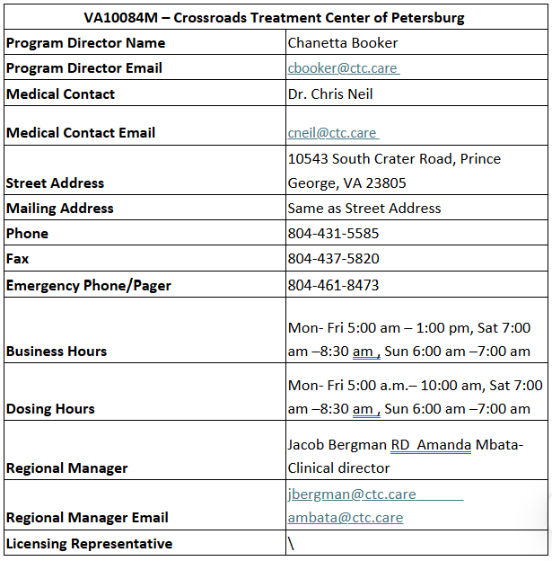 VA10084M – Crossroads Treatment Center of Petersburg .png