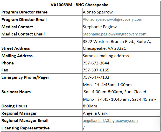VA10069M –BHG Chesapeake  .png