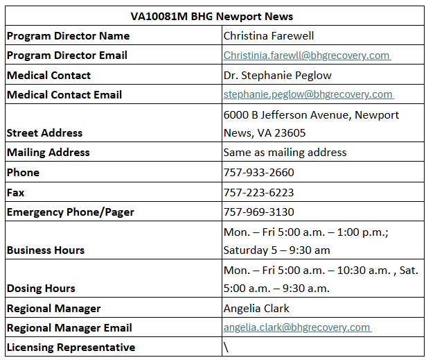 VA10081M BHG Newport News  .png