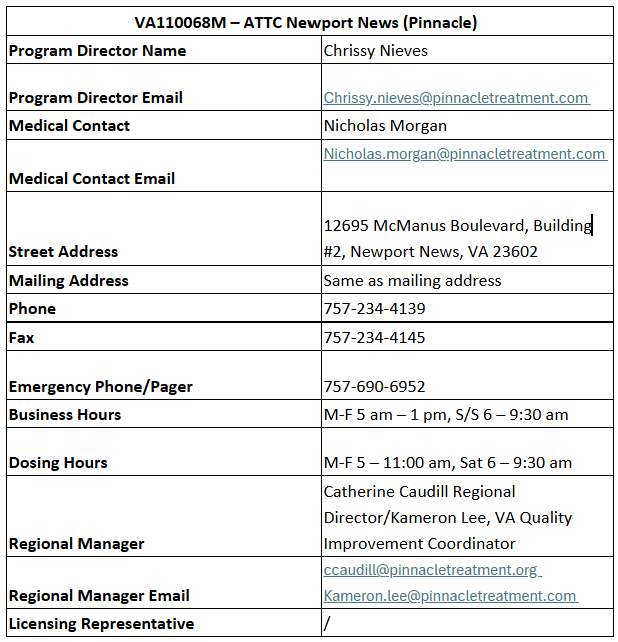 VA110068M – ATTC Newport News (Pinnacle)  .png