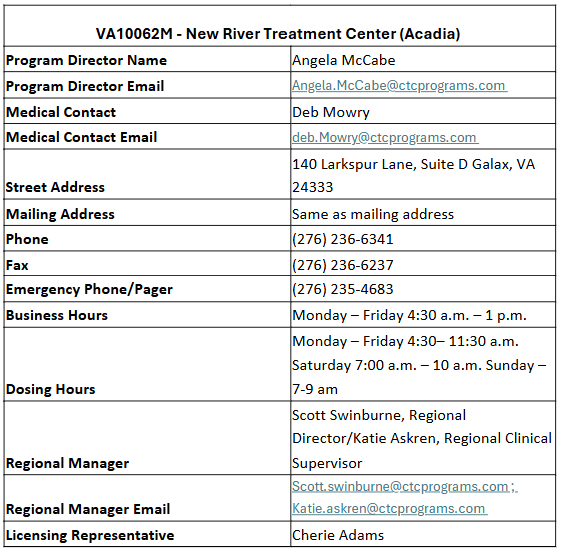 VA10062M - New River Treatment Center (Acadia) .png