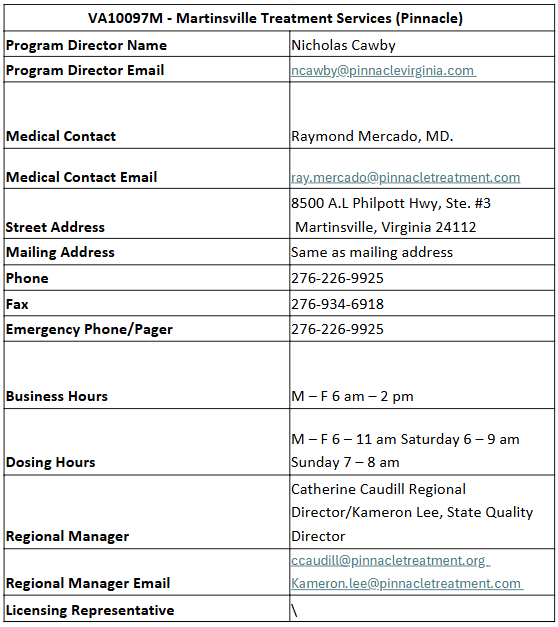 VA10097M - Martinsville Treatment Services (Pinnacle)  .png