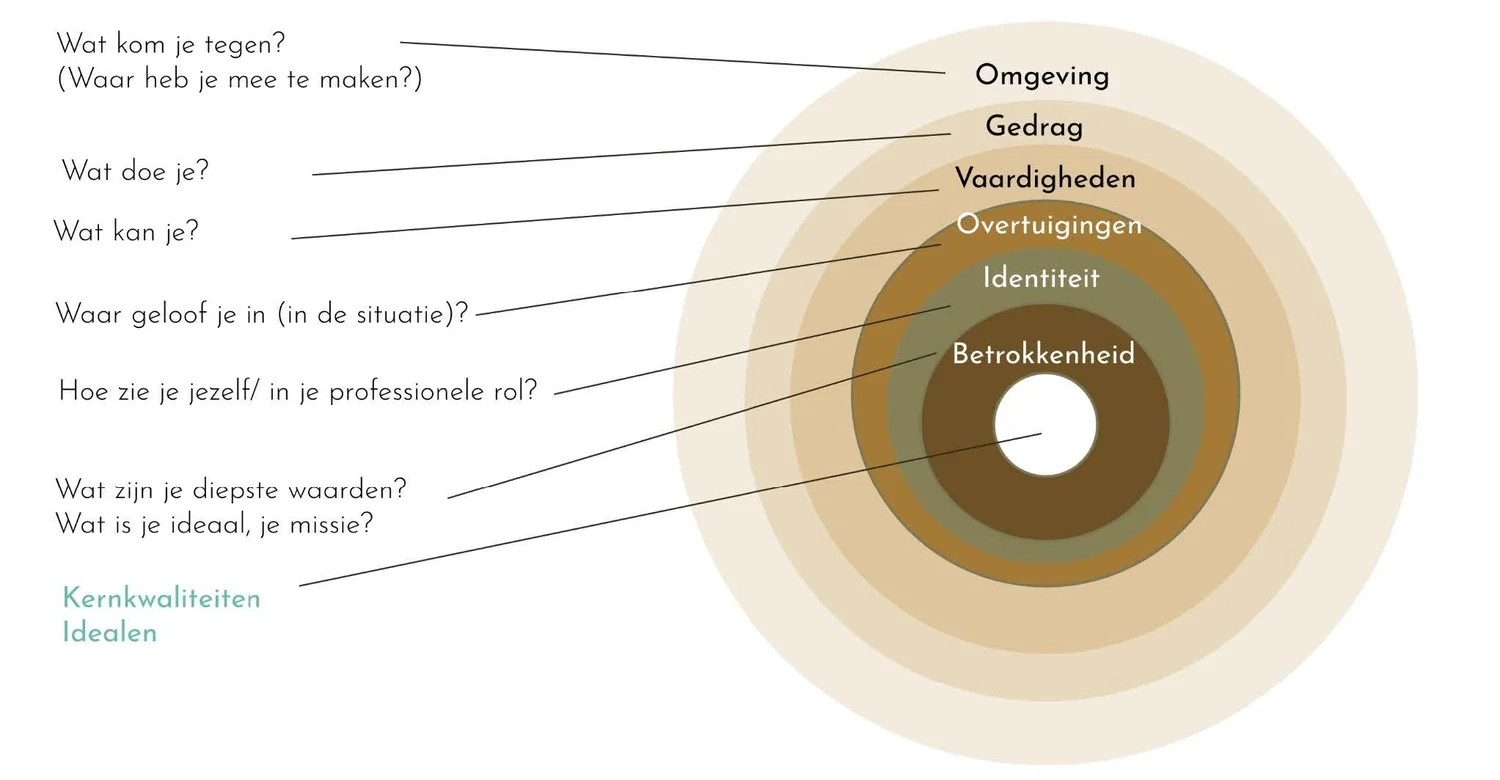 Gedeeld leiderschap: de sleutel tot gemotiveerde teams — Kurrent