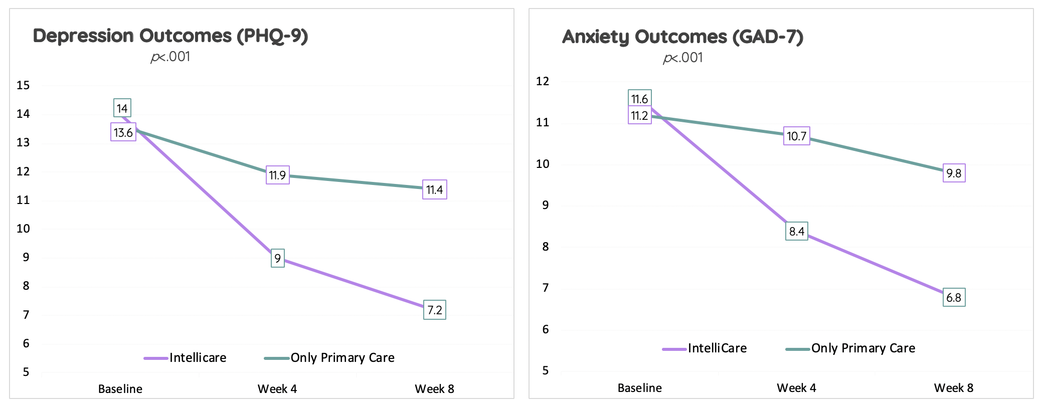Updated Graphs.png