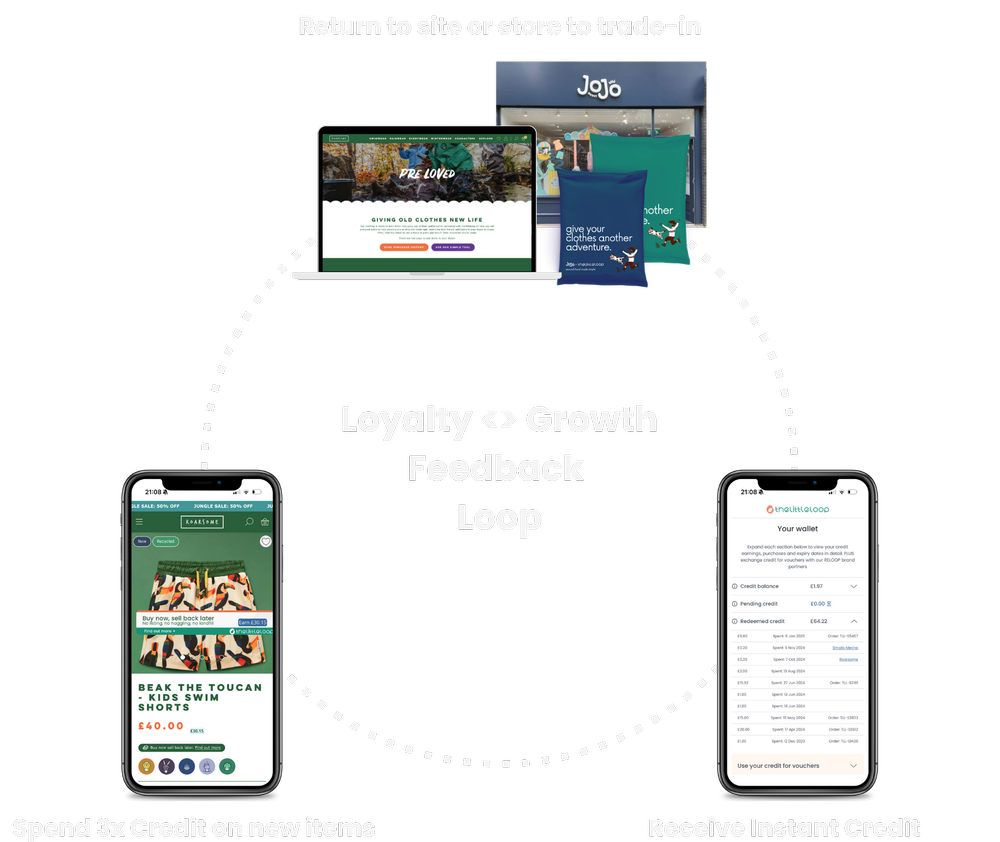 Reloop brand take-back and resale platform — Untitled
