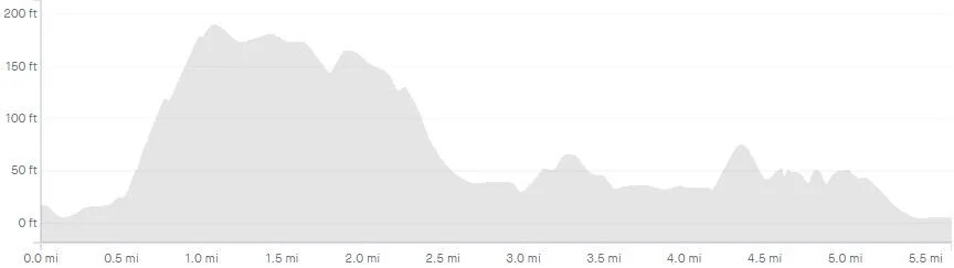 zwift road to sky route