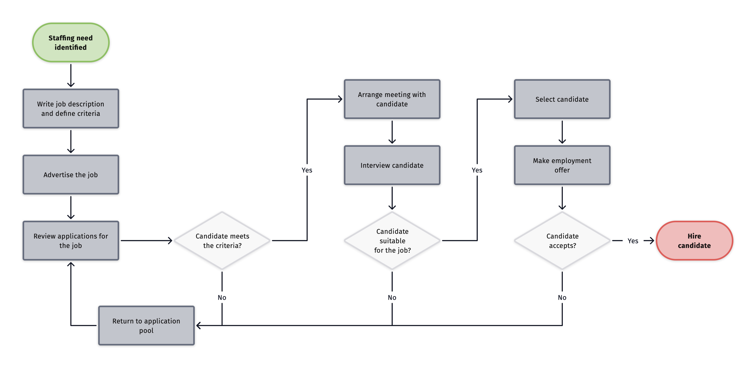Examples Library | Diagrams