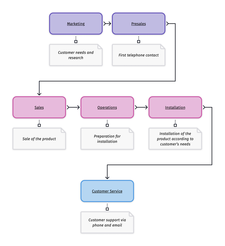 Examples Library | Diagrams