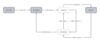 Examples Library | Diagrams