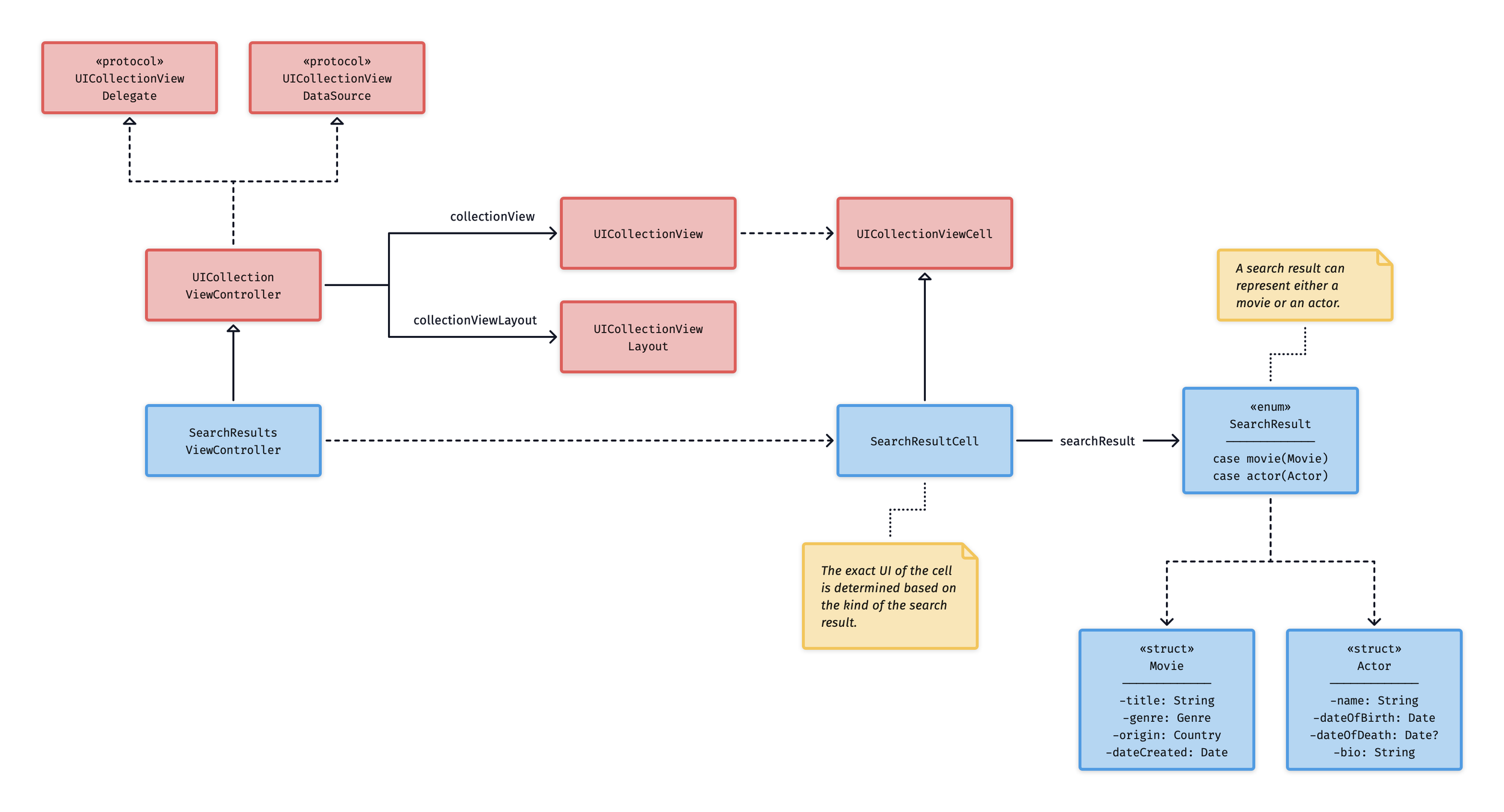 Diagrams: A Native Diagram Editor for Mac